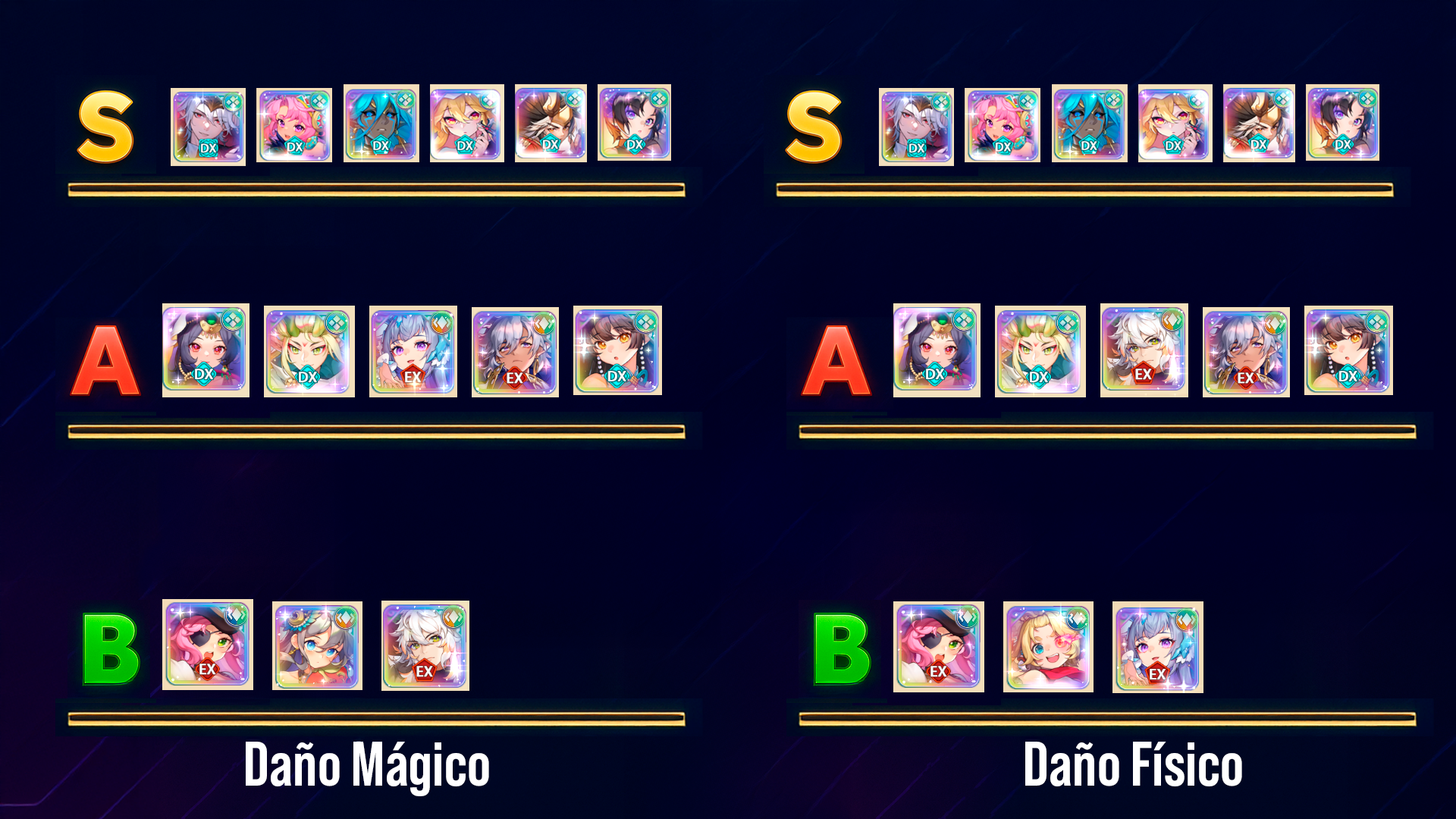 Tier list Drakitas